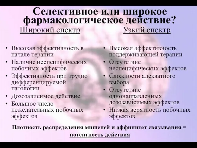 Селективное или широкое фармакологическое действие? Широкий спектр Высокая эффективность в