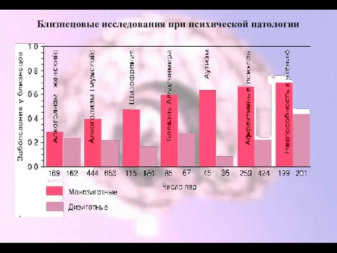 Близнецовые исследования при психической патологии