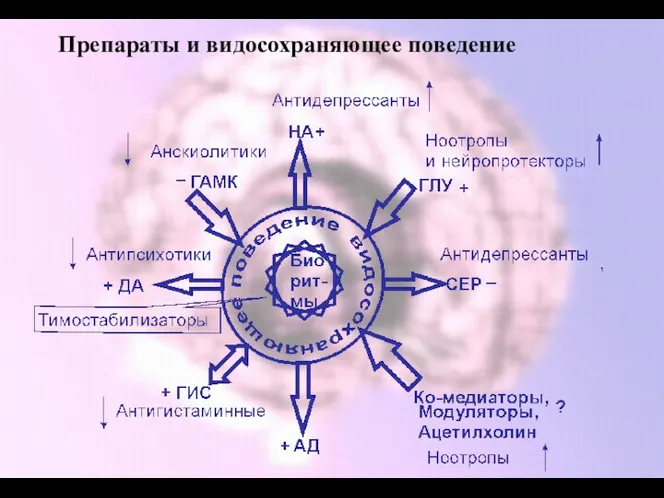 Препараты и видосохраняющее поведение