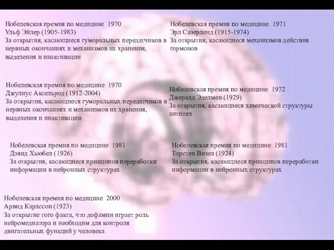 Нобелевская премия по медицине 1970 Ульф Эйлер (1905-1983) За открытия,