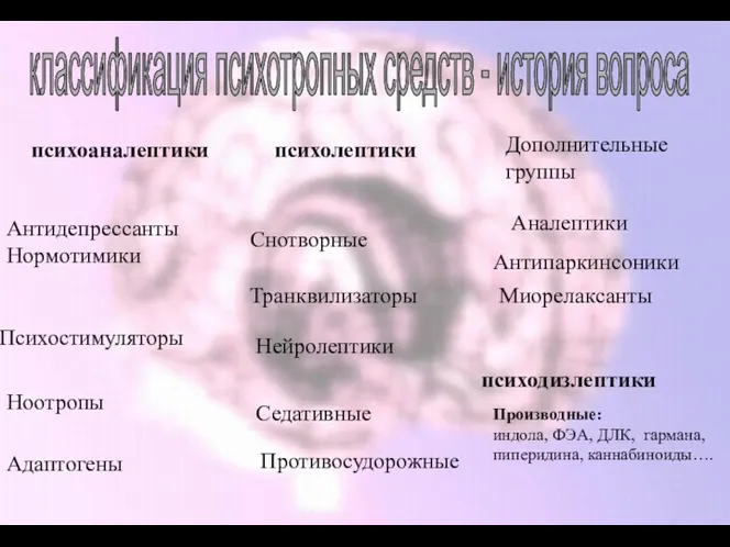 классификация психотропных средств - история вопроса психоаналептики психолептики психодизлептики Антидепрессанты