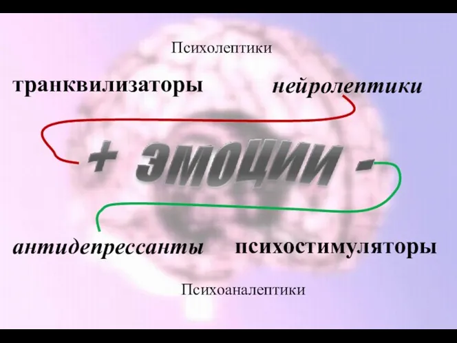 транквилизаторы нейролептики психостимуляторы антидепрессанты Психолептики Психоаналептики