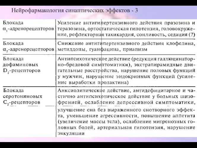 Нейрофармакология синаптических эффектов - 3