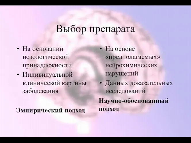 Выбор препарата На основании нозологической принадлежности Индивидуальной клинической картины заболевания