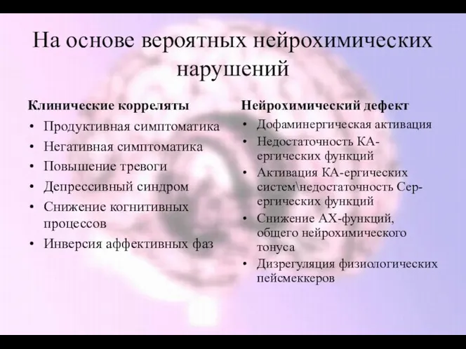 На основе вероятных нейрохимических нарушений Клинические корреляты Продуктивная симптоматика Негативная