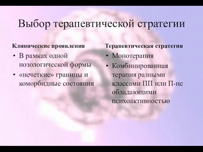 Выбор терапевтической стратегии Клинические проявления В рамках одной нозологической формы