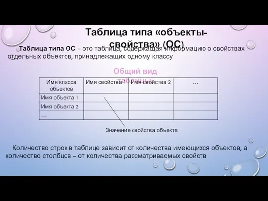 Таблица типа «объекты-свойства» (ОС) Таблица типа ОС – это таблица,