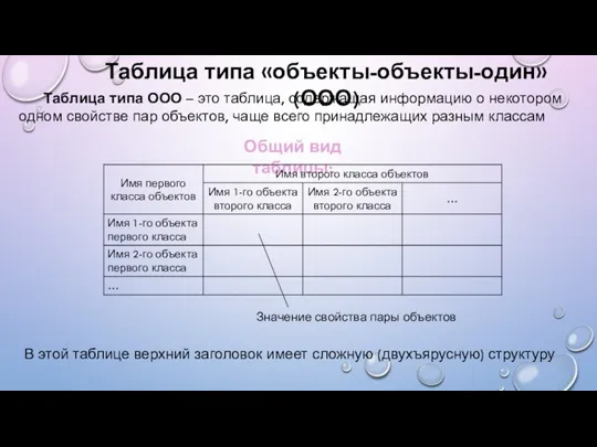 Таблица типа «объекты-объекты-один» (ООО) Таблица типа ООО – это таблица,