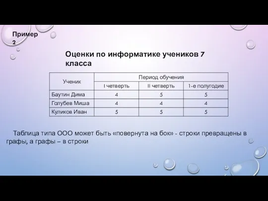 Пример 2 Оценки по информатике учеников 7 класса Таблица типа