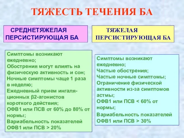 ТЯЖЕСТЬ ТЕЧЕНИЯ БА СРЕДНЕТЯЖЕЛАЯ ПЕРСИСТИРУЮЩАЯ БА ТЯЖЕЛАЯ ПЕРСИСТИРУЮЩАЯ БА Симптомы