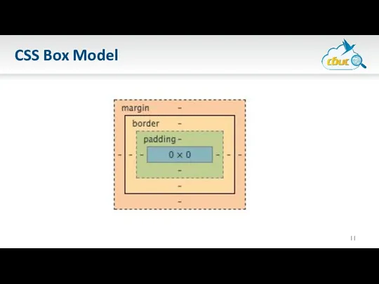 CSS Box Model