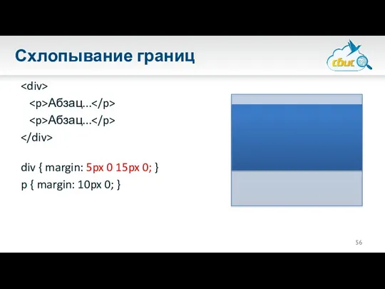Схлопывание границ Абзац... Абзац... div { margin: 5px 0 15px