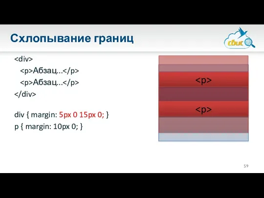 Схлопывание границ Абзац... Абзац... div { margin: 5px 0 15px