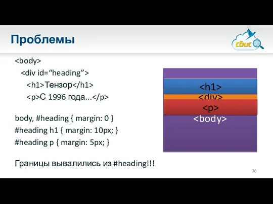 Проблемы Тензор С 1996 года... body, #heading { margin: 0