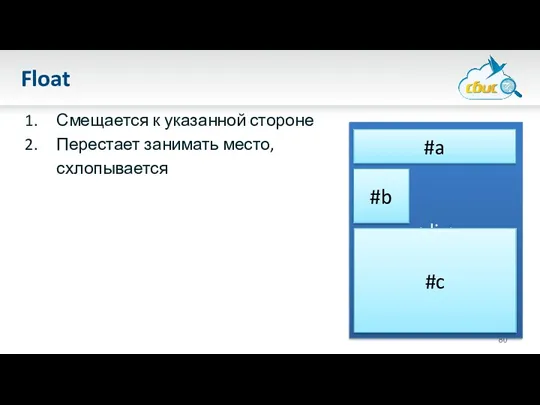 Float Смещается к указанной стороне Перестает занимать место, схлопывается #a #b #c