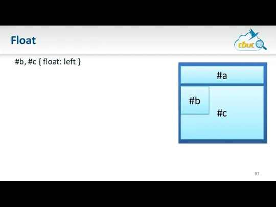 Float #b, #c { float: left } #a #c #b