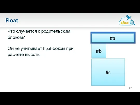 Float Что случается с родительским блоком? Он не учитывает float-боксы при расчете высоты #a #c #b