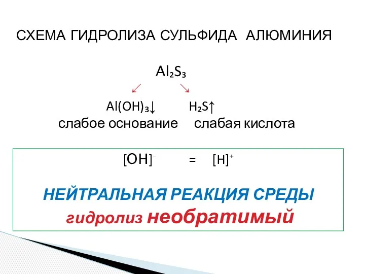 СХЕМА ГИДРОЛИЗА СУЛЬФИДА АЛЮМИНИЯ Al₂S₃ ↙ ↘ Al(OH)₃↓ H₂S↑ слабое