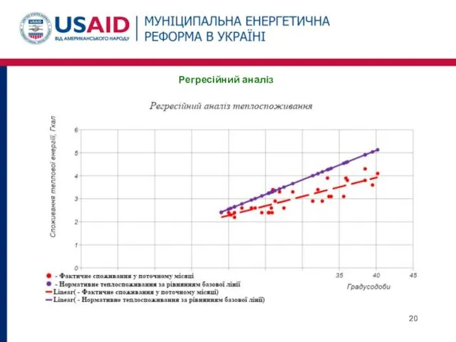 Регресійний аналіз