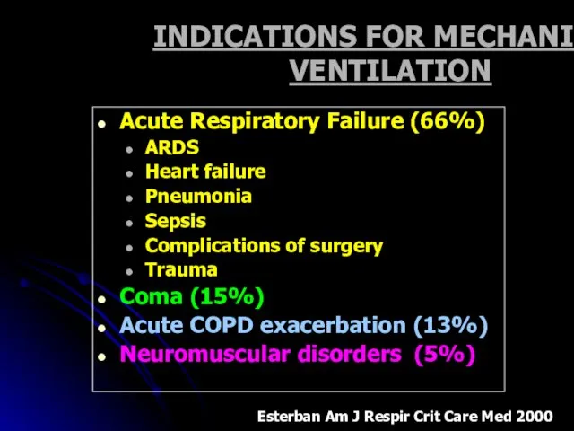 INDICATIONS FOR MECHANICAL VENTILATION Acute Respiratory Failure (66%) ARDS Heart