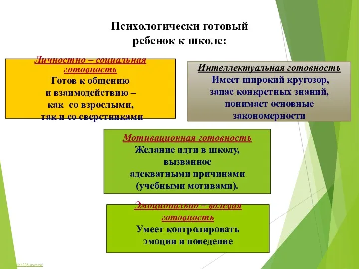 Психологически готовый ребенок к школе: Личностно – социальная готовность Готов