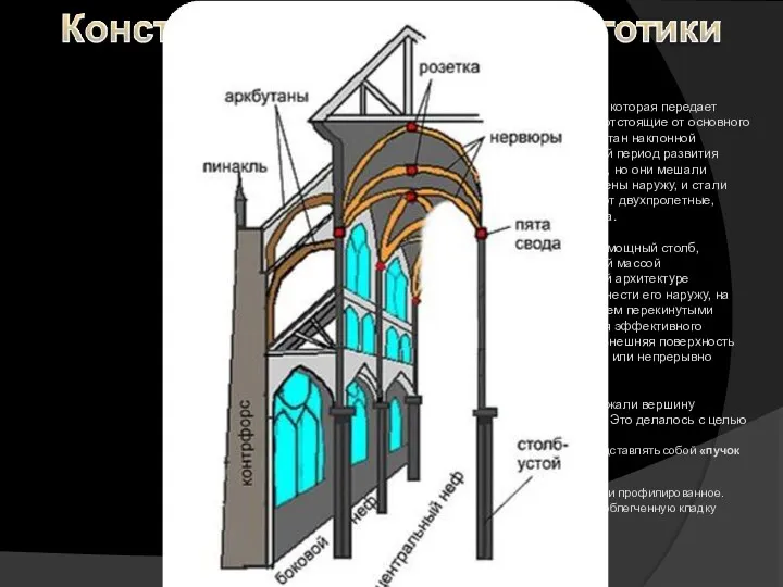 Аркбутан — это наружная каменная упорная арка, которая передает распор