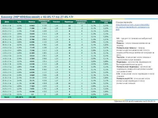 Баннер 240*400(боковой) с 02.05.17 по 27.05.17г %% - процент от