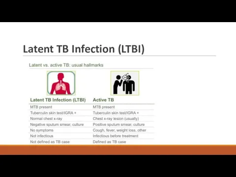 Latent TB Infection (LTBI)