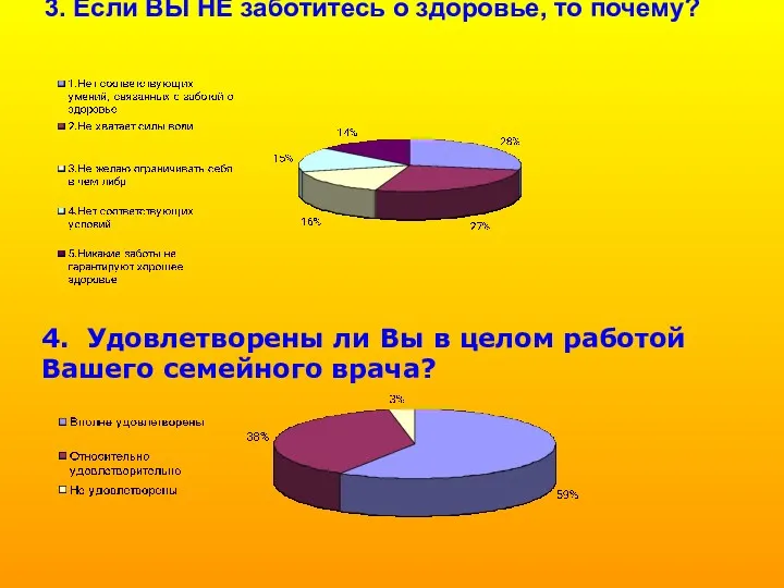 3. Если ВЫ НЕ заботитесь о здоровье, то почему? 4.