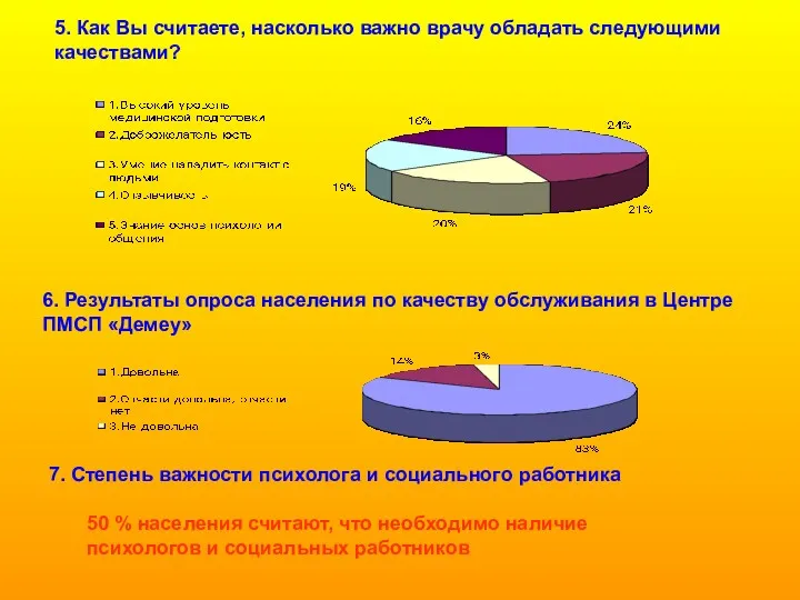 5. Как Вы считаете, насколько важно врачу обладать следующими качествами?