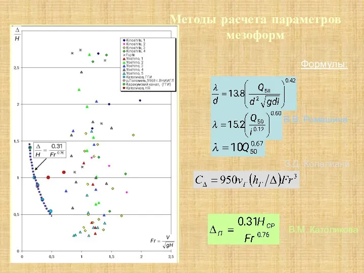Методы расчета параметров мезоформ Формулы: В.В. Ромашина З.Д. Копалиани В.М. Католикова