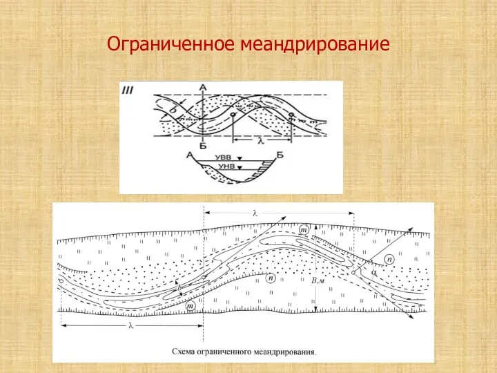 Ограниченное меандрирование