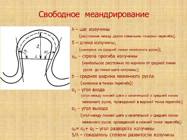 Свободное меандрирование