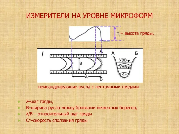 ИЗМЕРИТЕЛИ НА УРОВНЕ МИКРОФОРМ λ–шаг гряды, B–ширина русла между бровками