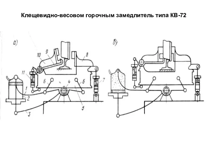 Клещевидно-весовом горочным замедлитель типа КВ-72