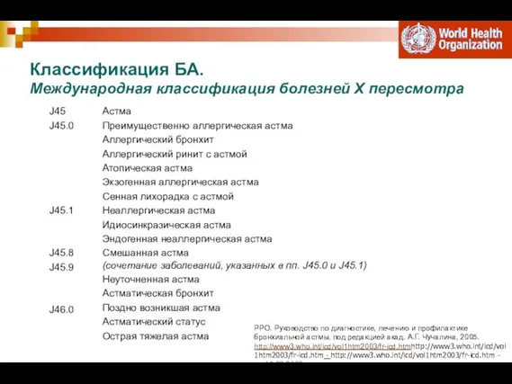 Классификация БА. Международная классификация болезней X пересмотра РРО. Руководство по