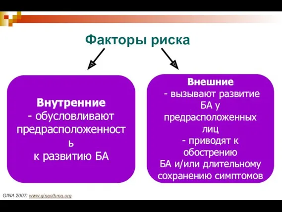 Факторы риска GINA 2007: www.ginasthma.org Внутренние - обусловливают предрасположенность к