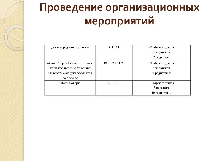 Проведение организационных мероприятий