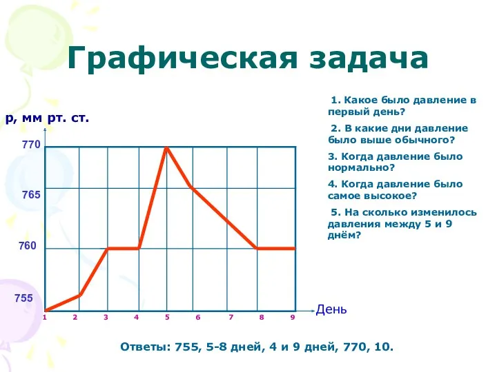 Графическая задача 755 760 765 770 р, мм рт. ст.