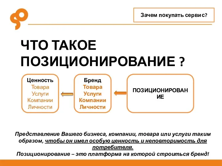 ЧТО ТАКОЕ ПОЗИЦИОНИРОВАНИЕ ? Зачем покупать сервис? Представление Вашего бизнеса,