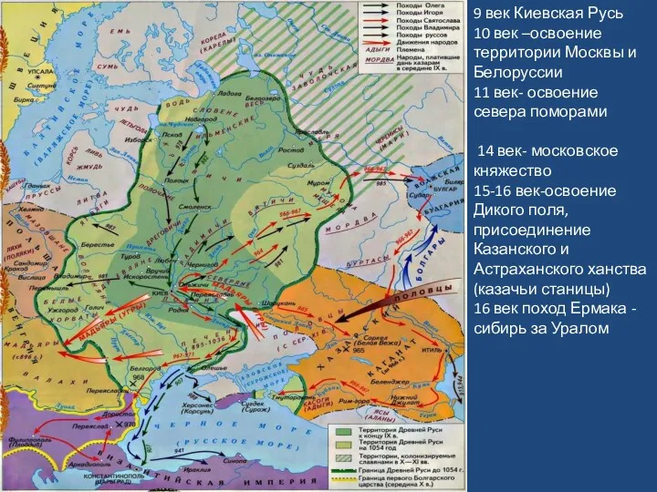 9 век Киевская Русь 10 век –освоение территории Москвы и