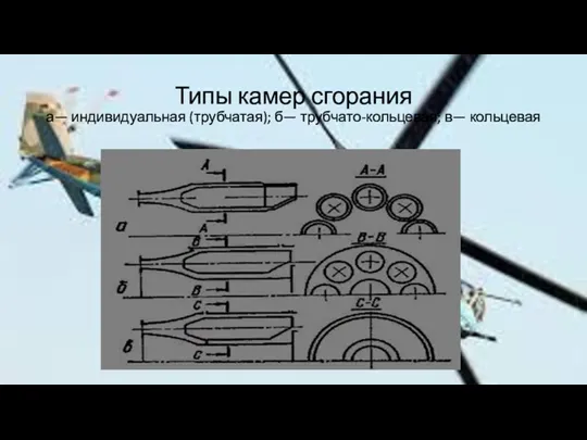 Типы камер сгорания а— индивидуальная (трубчатая); б— трубчато-кольцевая; в— кольцевая