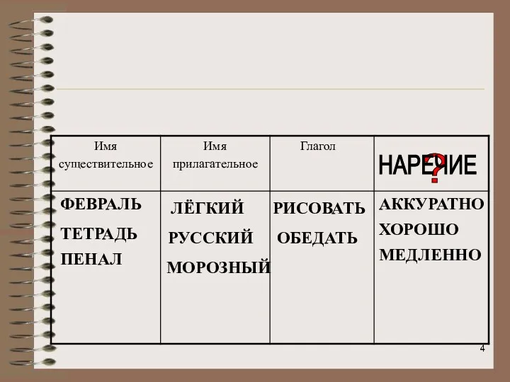 ПЕНАЛ ? ФЕВРАЛЬ АККУРАТНО ХОРОШО ТЕТРАДЬ РИСОВАТЬ ЛЁГКИЙ МЕДЛЕННО РУССКИЙ МОРОЗНЫЙ ОБЕДАТЬ НАРЕЧИЕ