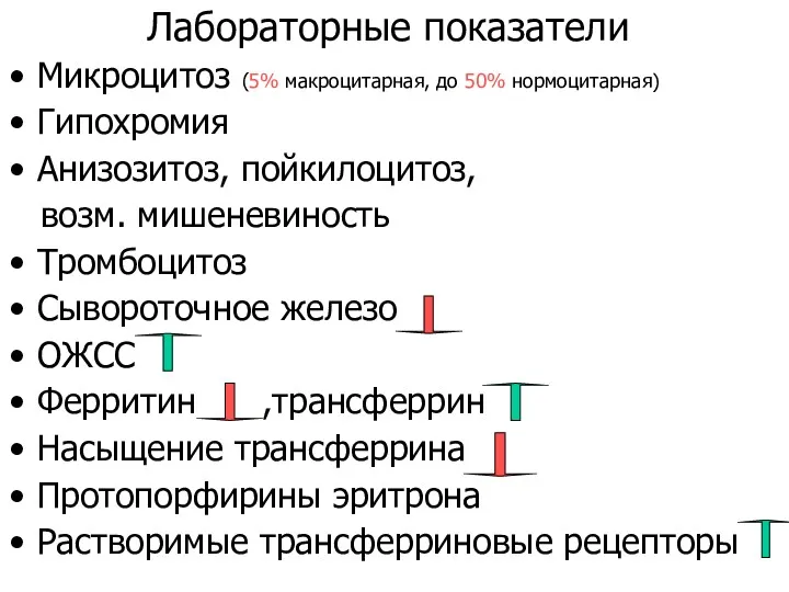 Лабораторные показатели Микроцитоз (5% макроцитарная, до 50% нормоцитарная) Гипохромия Анизозитоз,