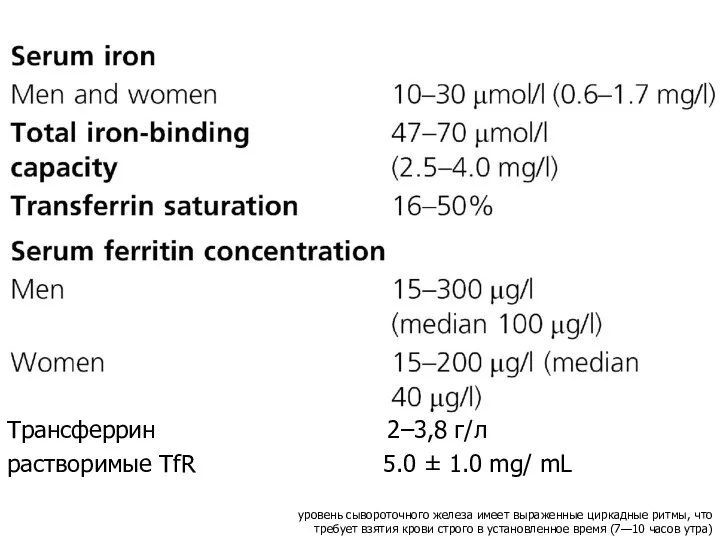 Трансферрин 2–3,8 г/л уровень сывороточного железа имеет выраженные циркадные ритмы,
