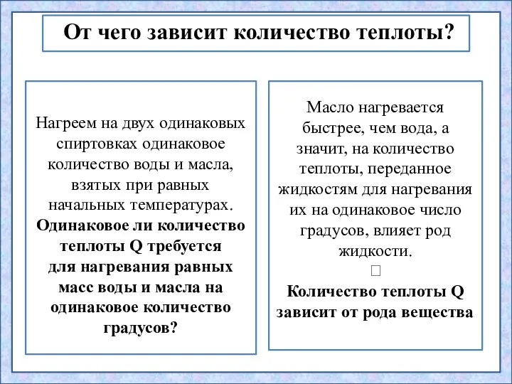 Нагреем на двух одинаковых спиртовках одинаковое количество воды и масла,