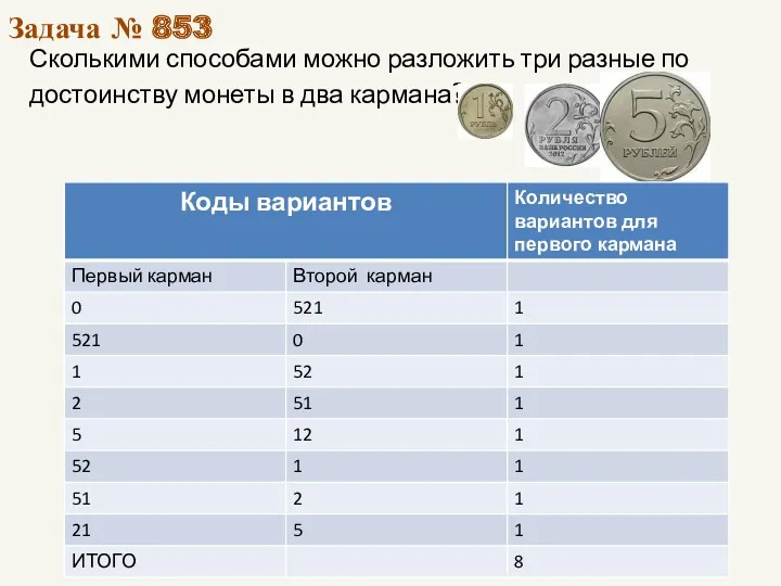 Задача № 853 Сколькими способами можно разложить три разные по достоинству монеты в два кармана?