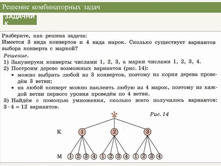 Решение комбинаторных задач Практикум ЗАДАЧНИК