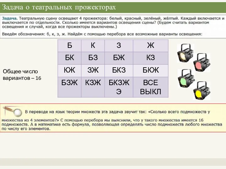 Задача о театральных прожекторах Общее число вариантов – 16