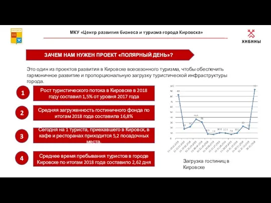 ЗАЧЕМ НАМ НУЖЕН ПРОЕКТ «ПОЛЯРНЫЙ ДЕНЬ»? МКУ «Центр развития бизнеса